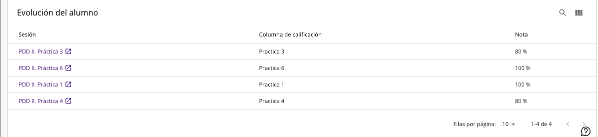 Evolución del alumno en el curso