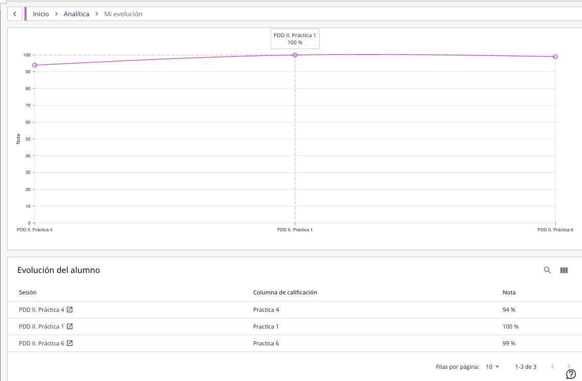 Student analytics view